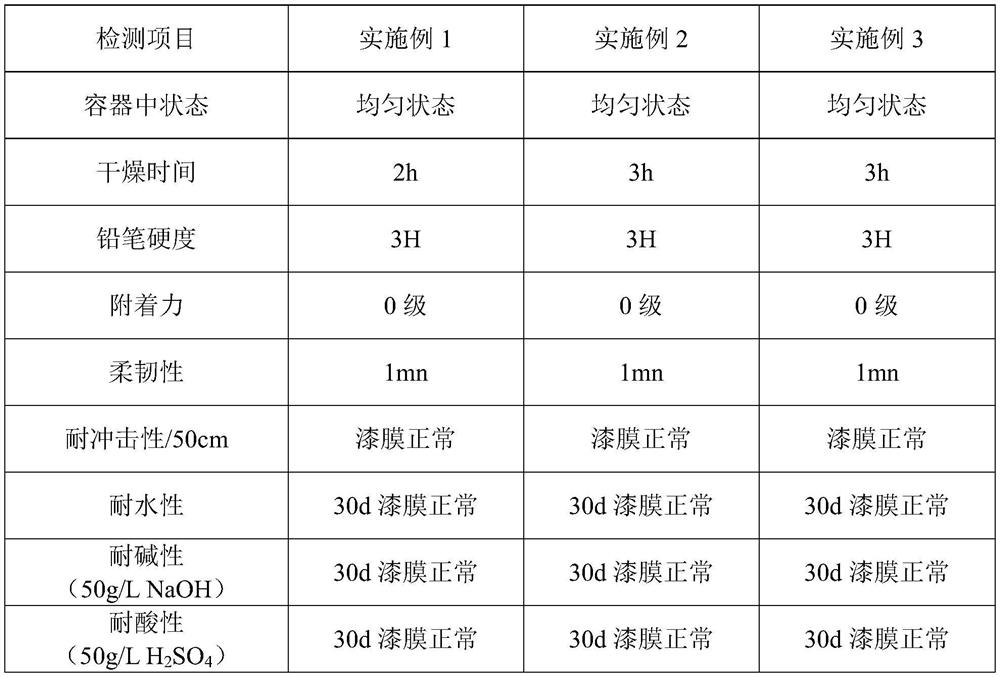 A peek modified polyurethane fully shielding infrared and ultraviolet water-based transparent heat-insulating coating