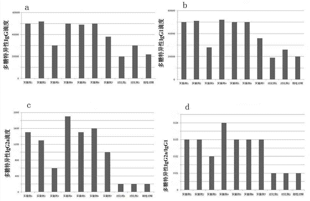 Human rotavirus vaccine and preparation method thereof