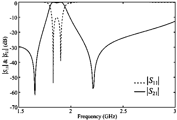 Dual-mode band-pass filter with compact structure