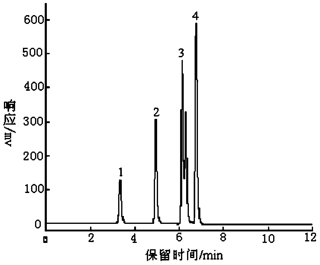 High performance liquid chromatography fluorescence detection method for simultaneously measuring four prohibited and limited additives in tobacco flavors and perfumes