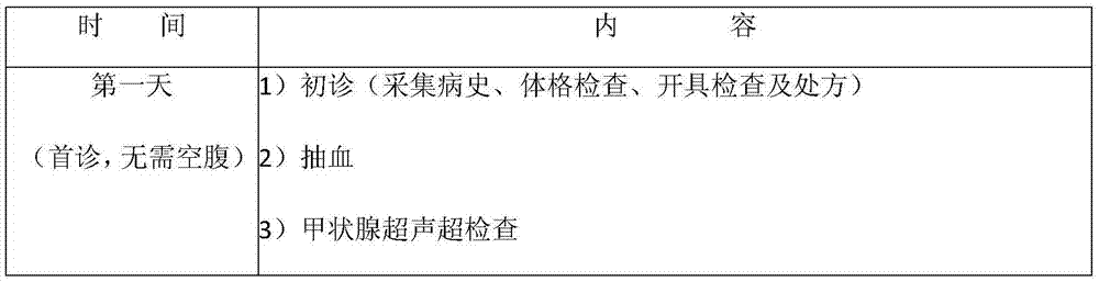 System for treating hyperthyroidism