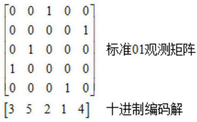 Optimal scheduling method for multi-objective optimization military transportation process