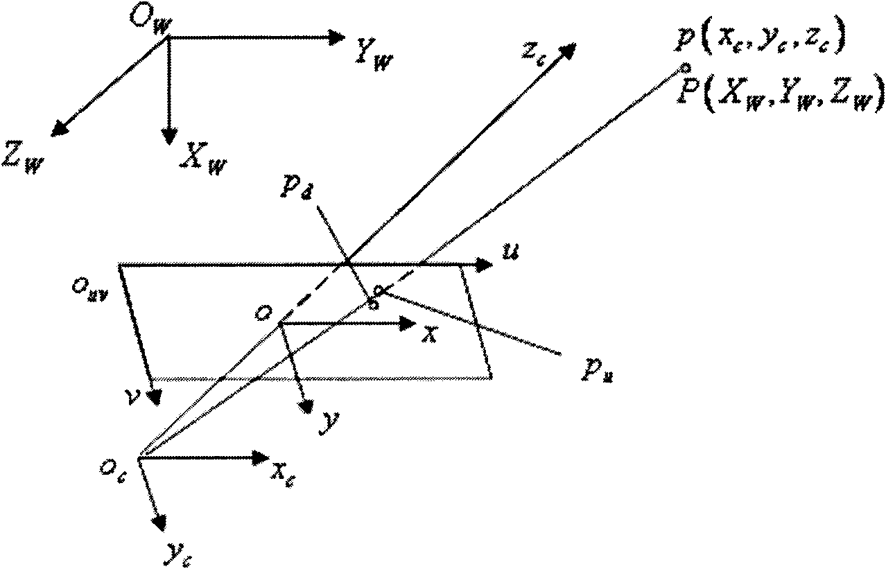 Vehicle intelligent method for automatically identifying road pit or obstruction