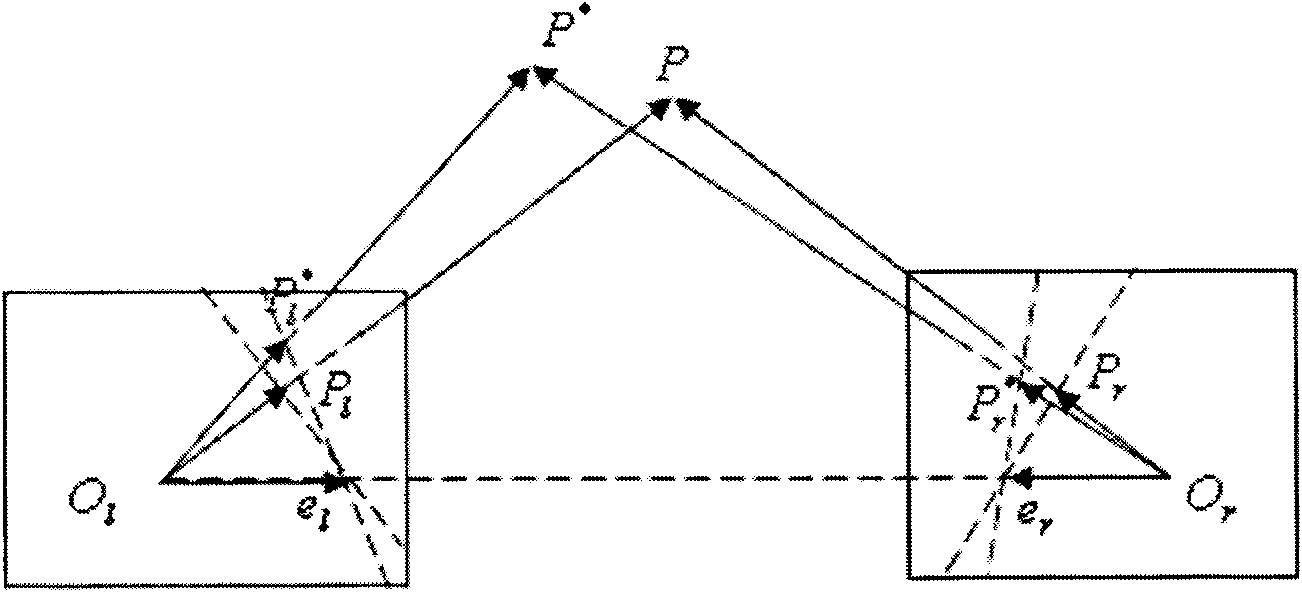 Vehicle intelligent method for automatically identifying road pit or obstruction