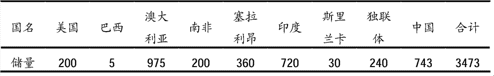 Recycled gas-shielded flux cored wire component and preparation method thereof