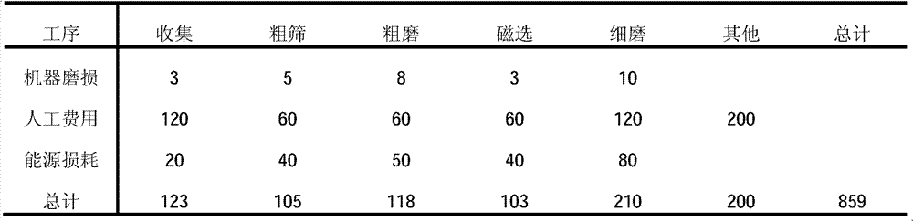 Recycled gas-shielded flux cored wire component and preparation method thereof