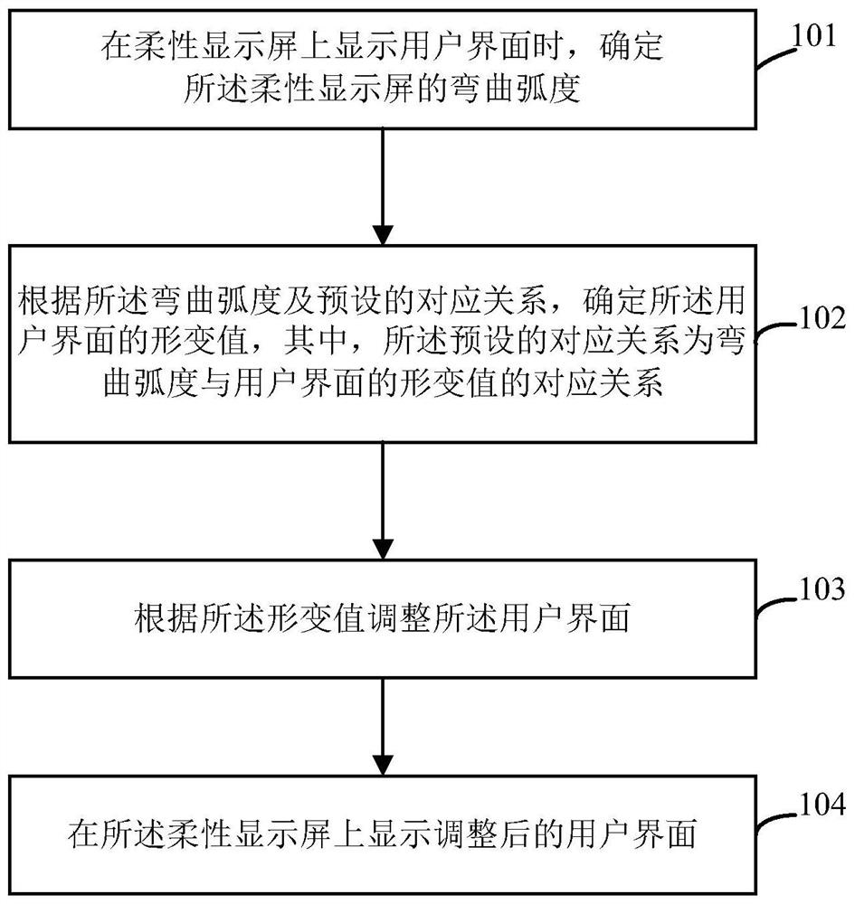 Display control method, display control system and display device