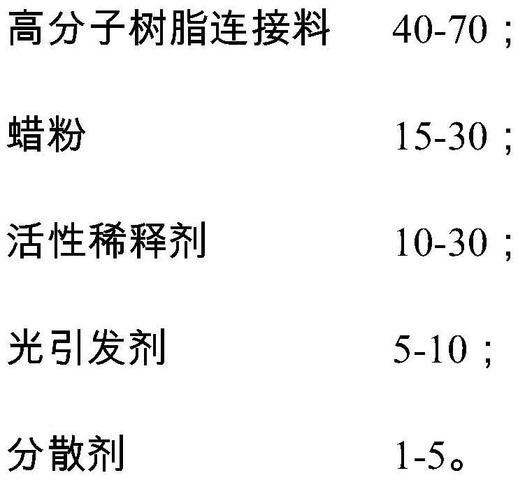 A kind of UV offset printing matte ink and preparation method thereof