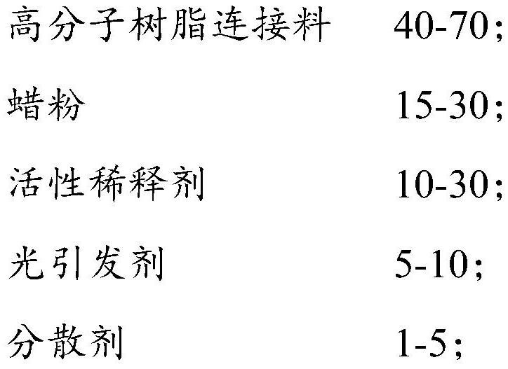 A kind of UV offset printing matte ink and preparation method thereof