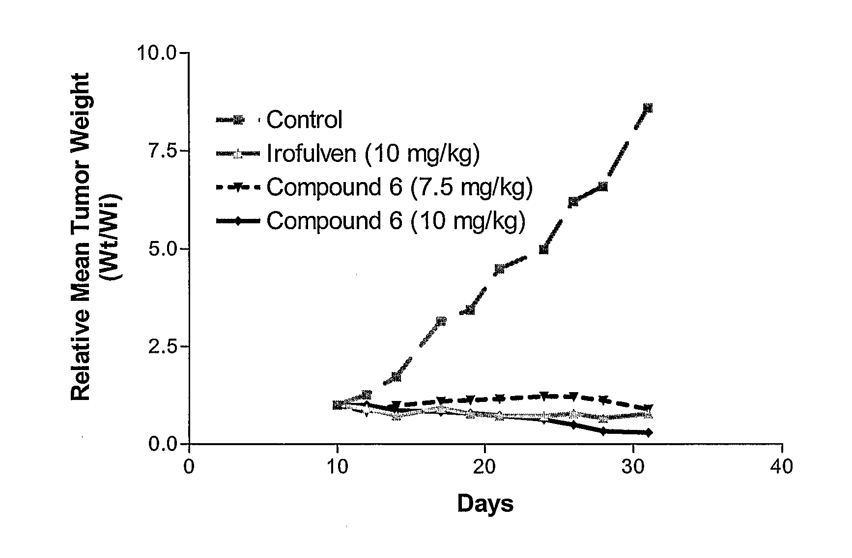 Illudin Analogs Useful as Anticancer Agents