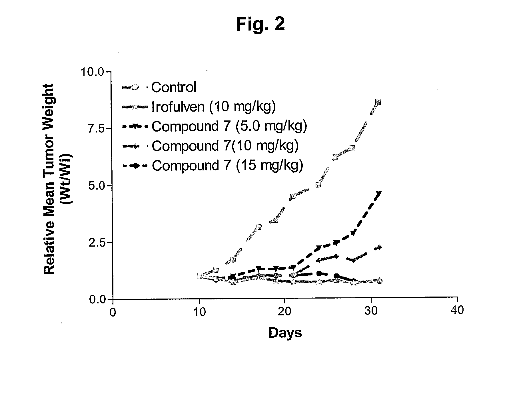 Illudin Analogs Useful as Anticancer Agents