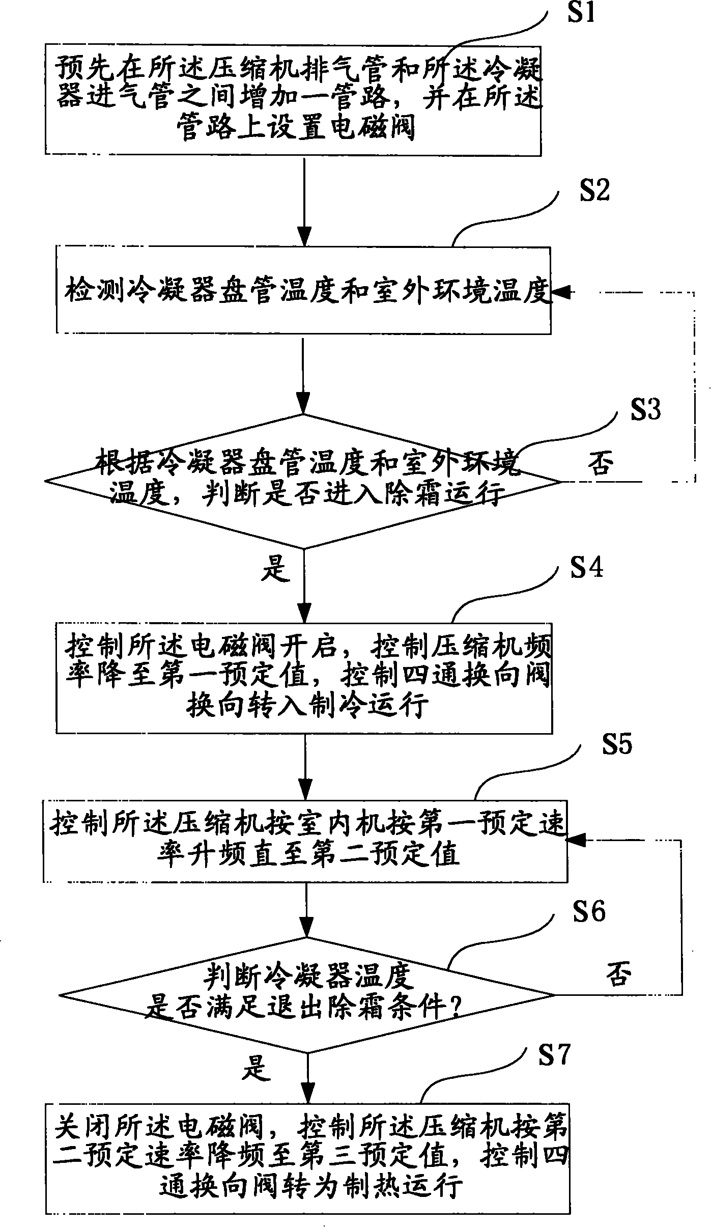 Air-conditioner defrosting method