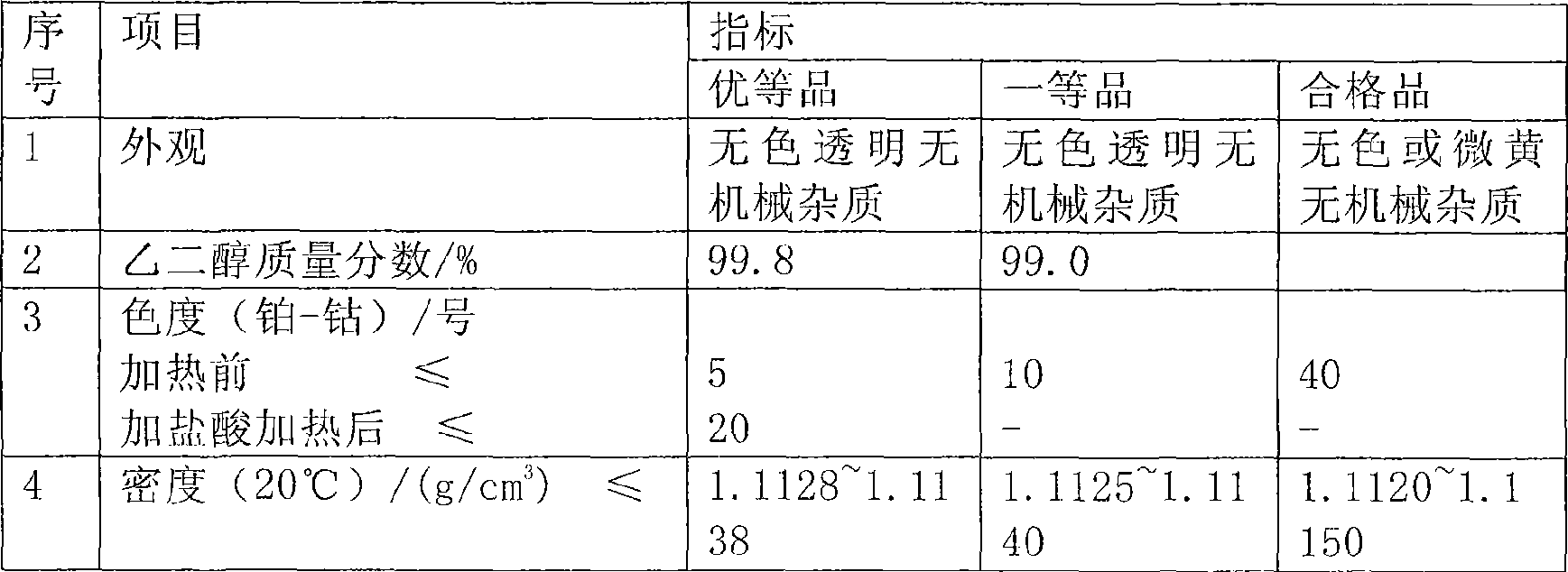 Method for producing polymer grade ethylene glycol and co-producing methyl glycolate