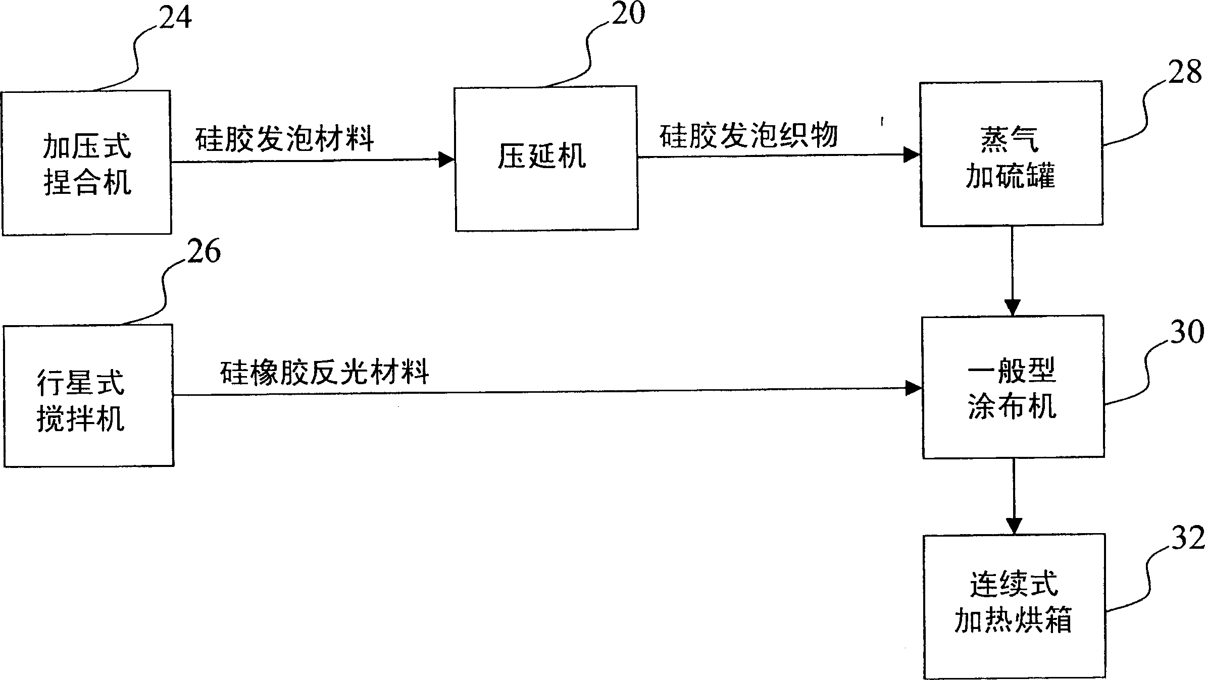 Materials composition and processing method for composite fiber