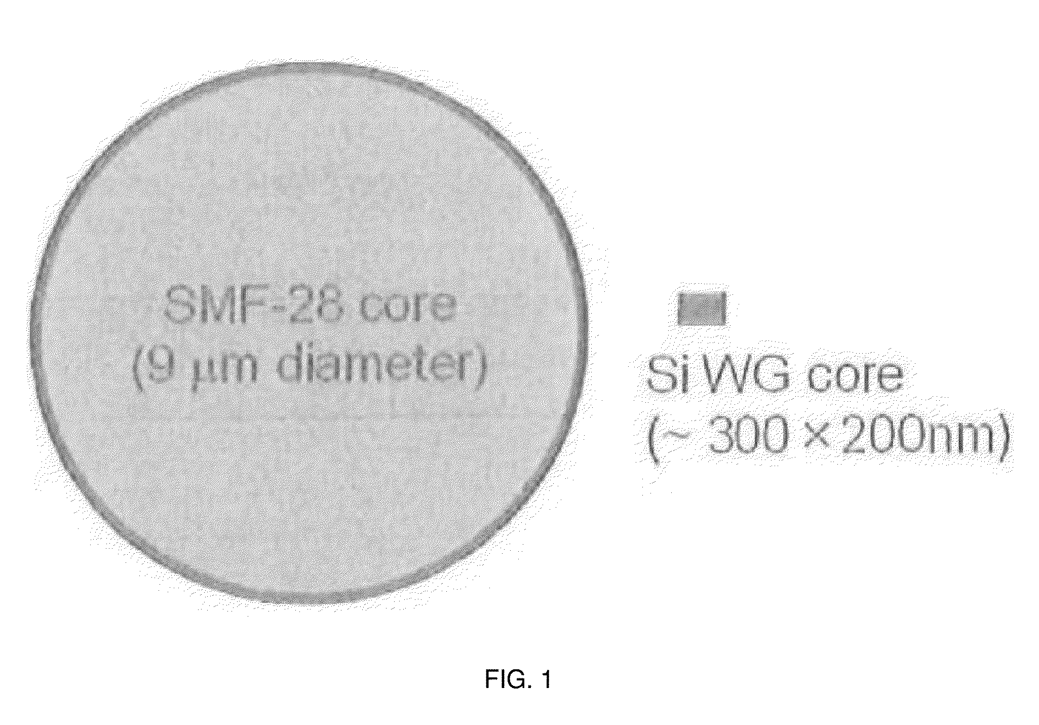 Mode size converters and optical assemblies