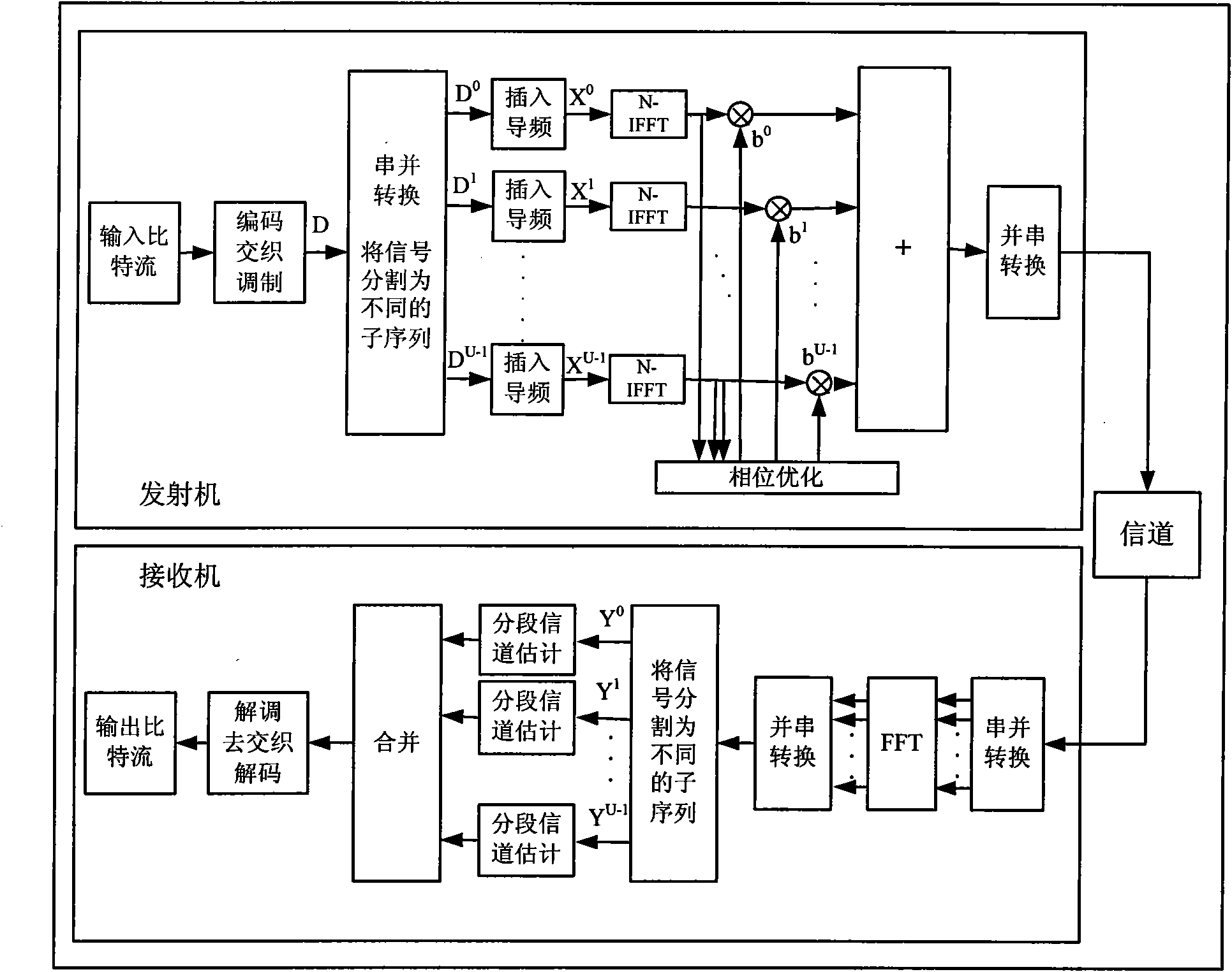 Information transmission method for lowering peak to average power ratio of OFDM system signal