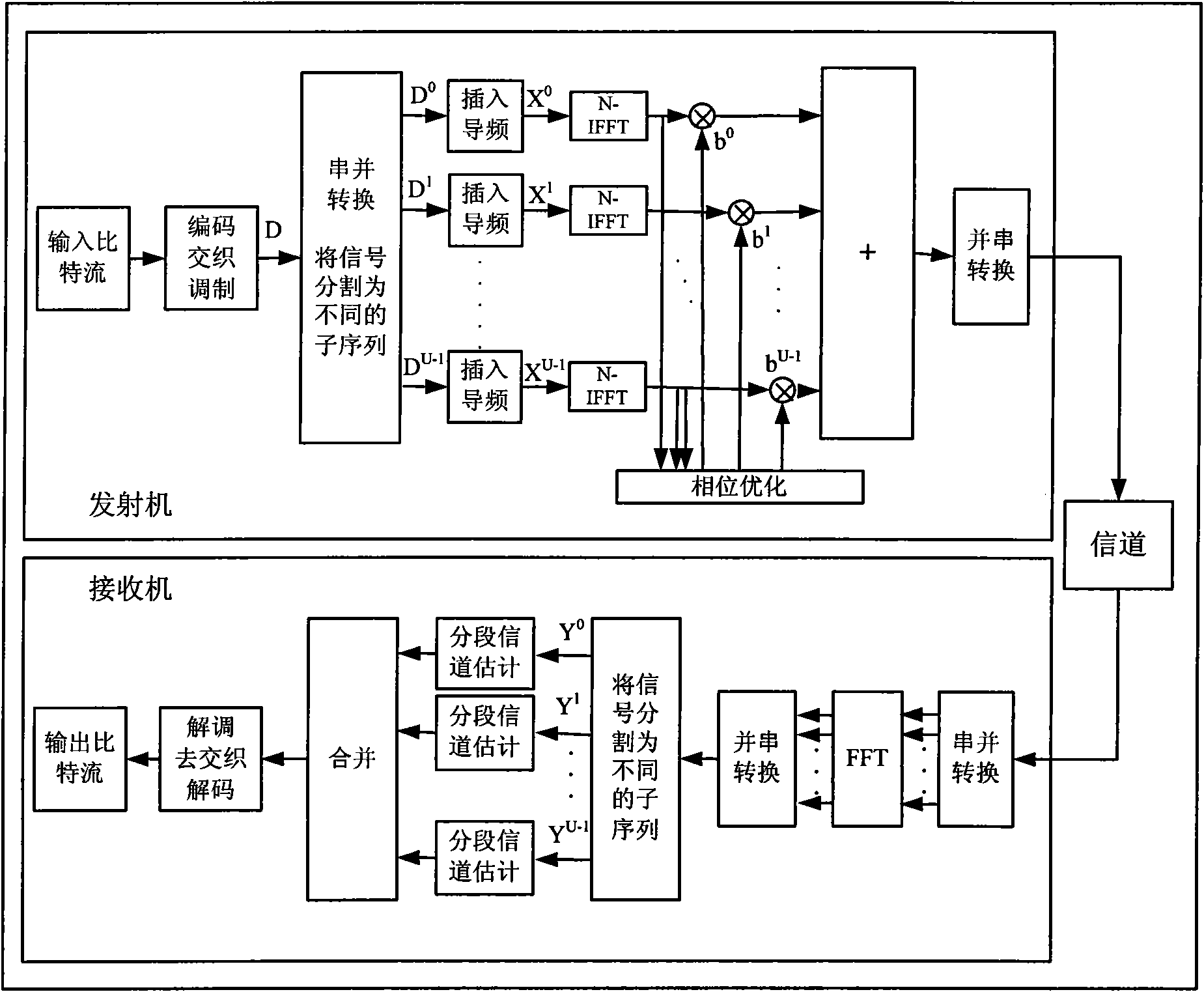 Information transmission method for lowering peak to average power ratio of OFDM system signal