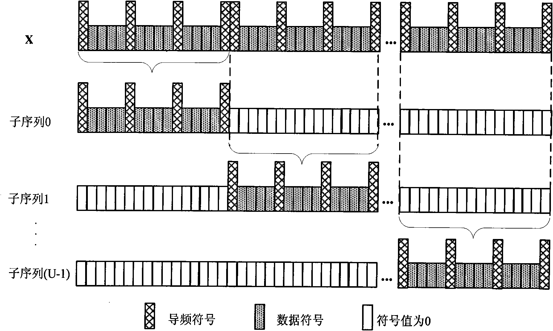 Information transmission method for lowering peak to average power ratio of OFDM system signal