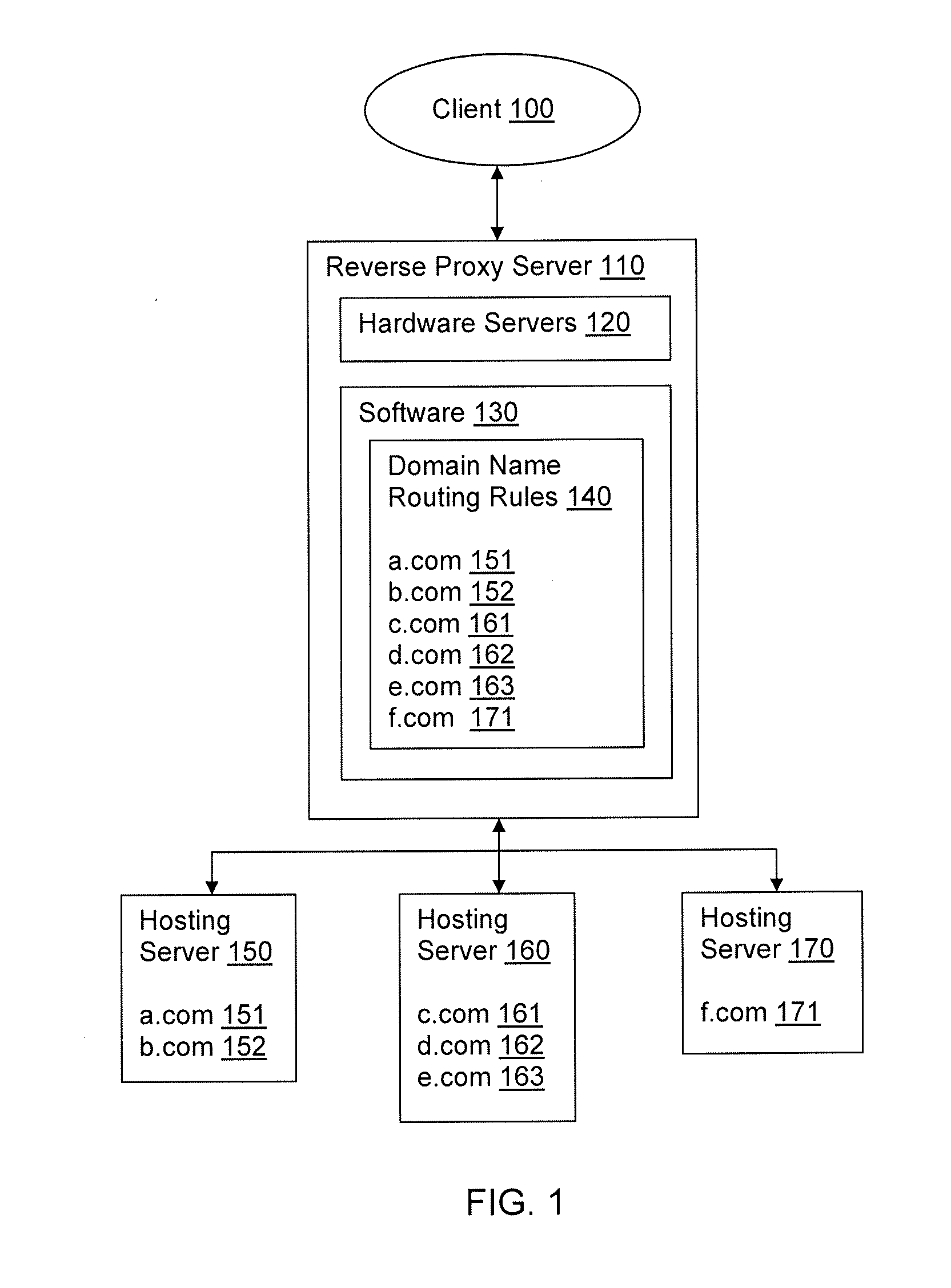 Allocating and accessing hosting server resources via continuous resource availability updates