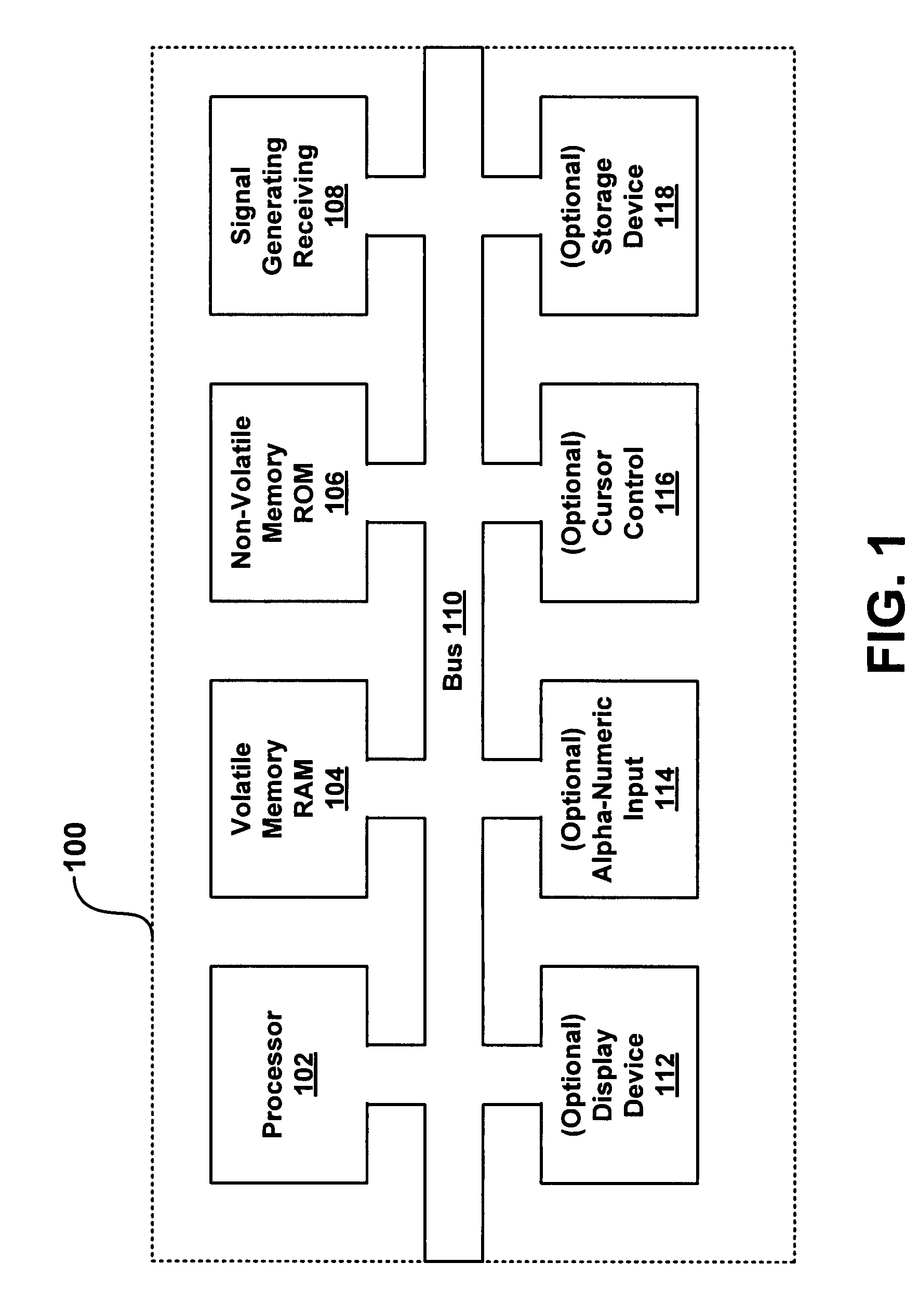 Integrated asset management