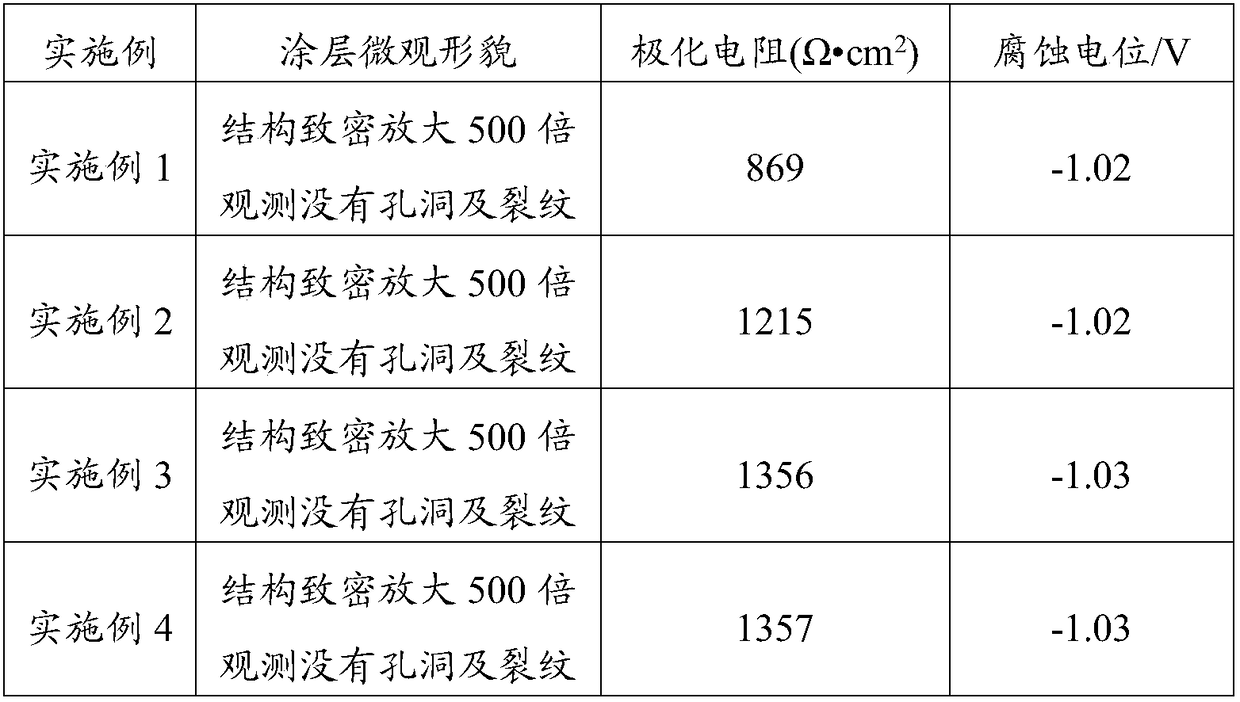 Plasma spraying zinc-aluminum high-strength steel as well as preparation method and application thereof