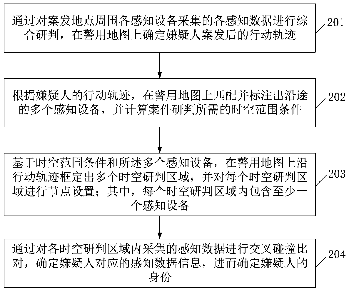 Perceptual data analysis method and device for determining suspects