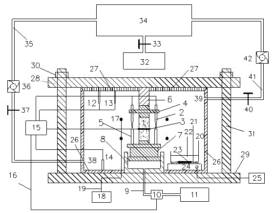 Temperature-humidity-stress-chemical coupling test platform for porous dielectric material