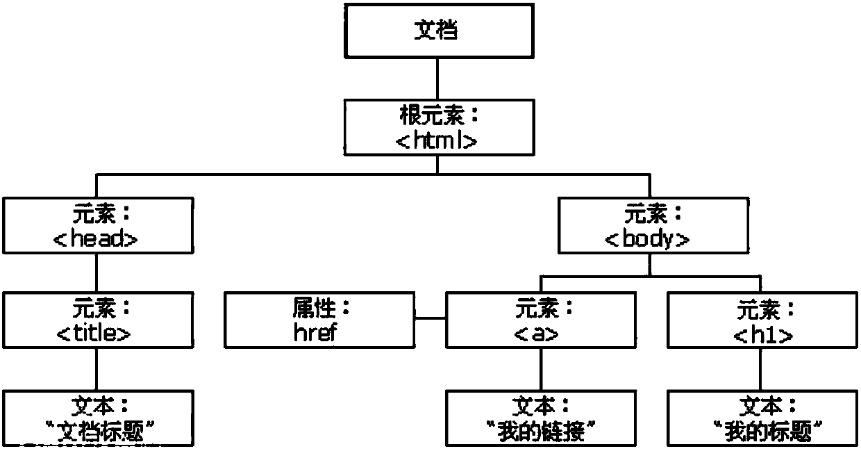 HTML file compression method and device and electronic equipment