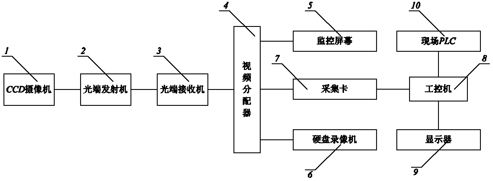 Method for automatic identifying steel slab coding and steel slab tracking system