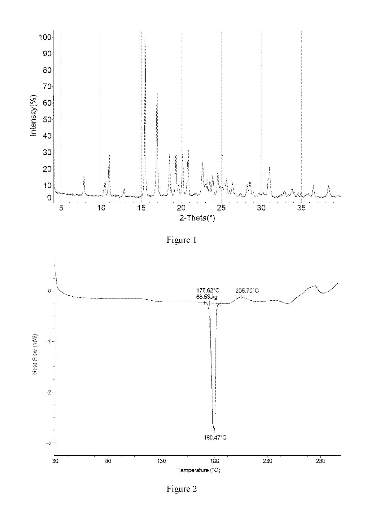 Crystal form, preparation method and intermediate of dihydropyrido ring compound