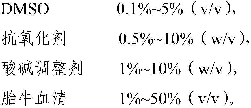 Cocktail type cryoprotectant and application thereof