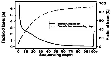 A method for developing ssr primers for the endangered sheep azalea based on rad-seq