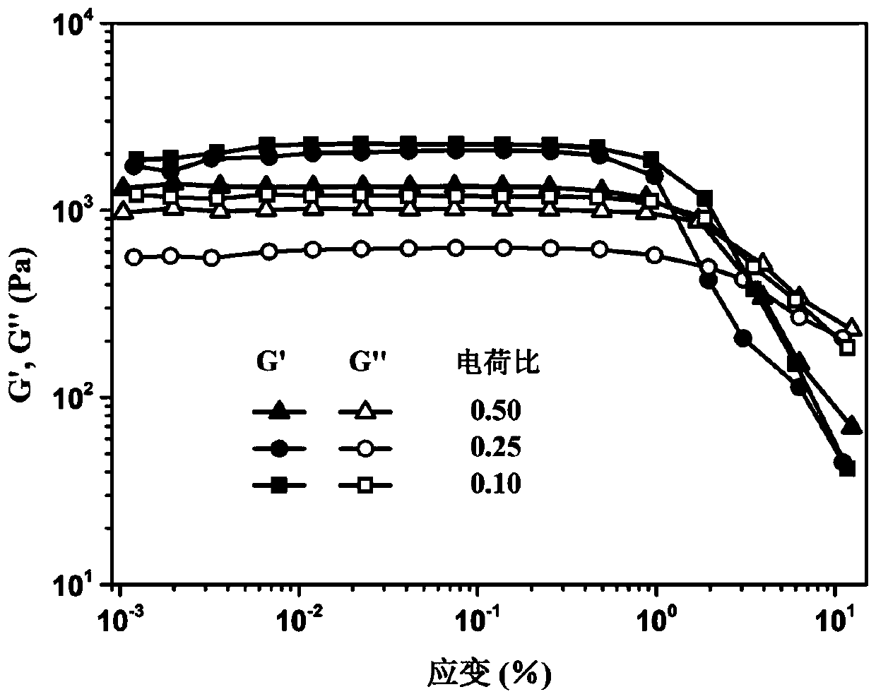 Adhesive hydrogel and preparation method thereof