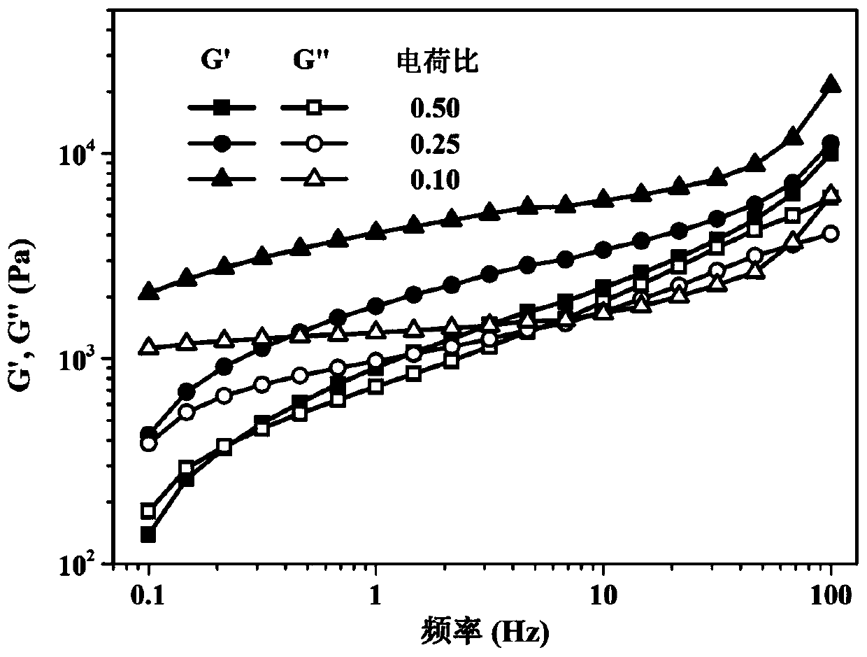 Adhesive hydrogel and preparation method thereof