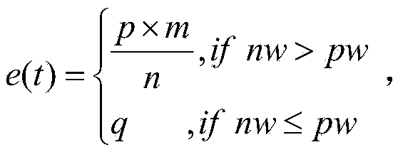 Unbalanced data sampling method in improved C4.5 decision tree algorithm