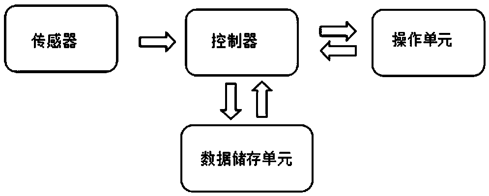 Eco-agricultural sightseeing vehicle and recognition system thereof