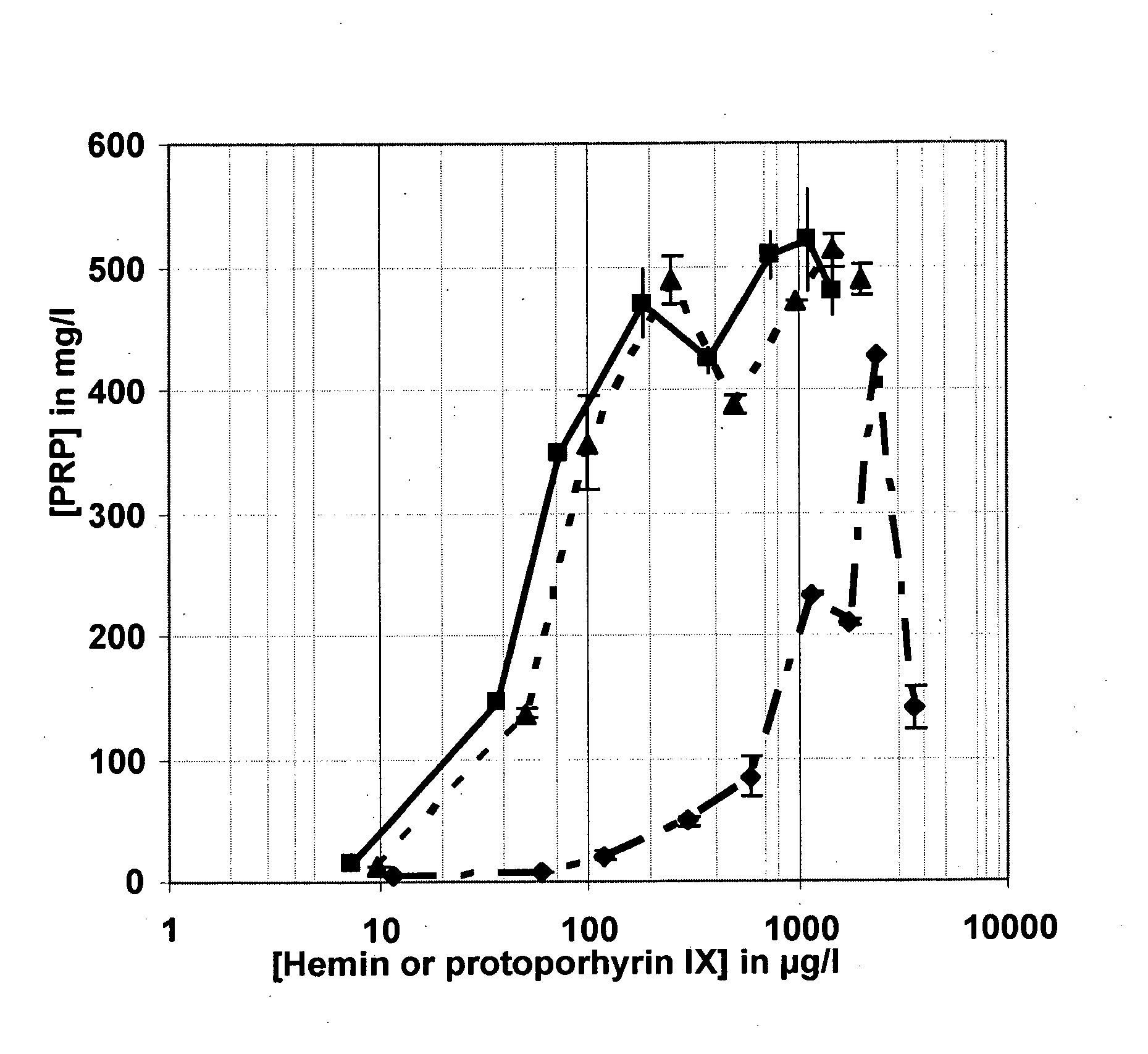 Culture medium for haemophilus influenzae type b