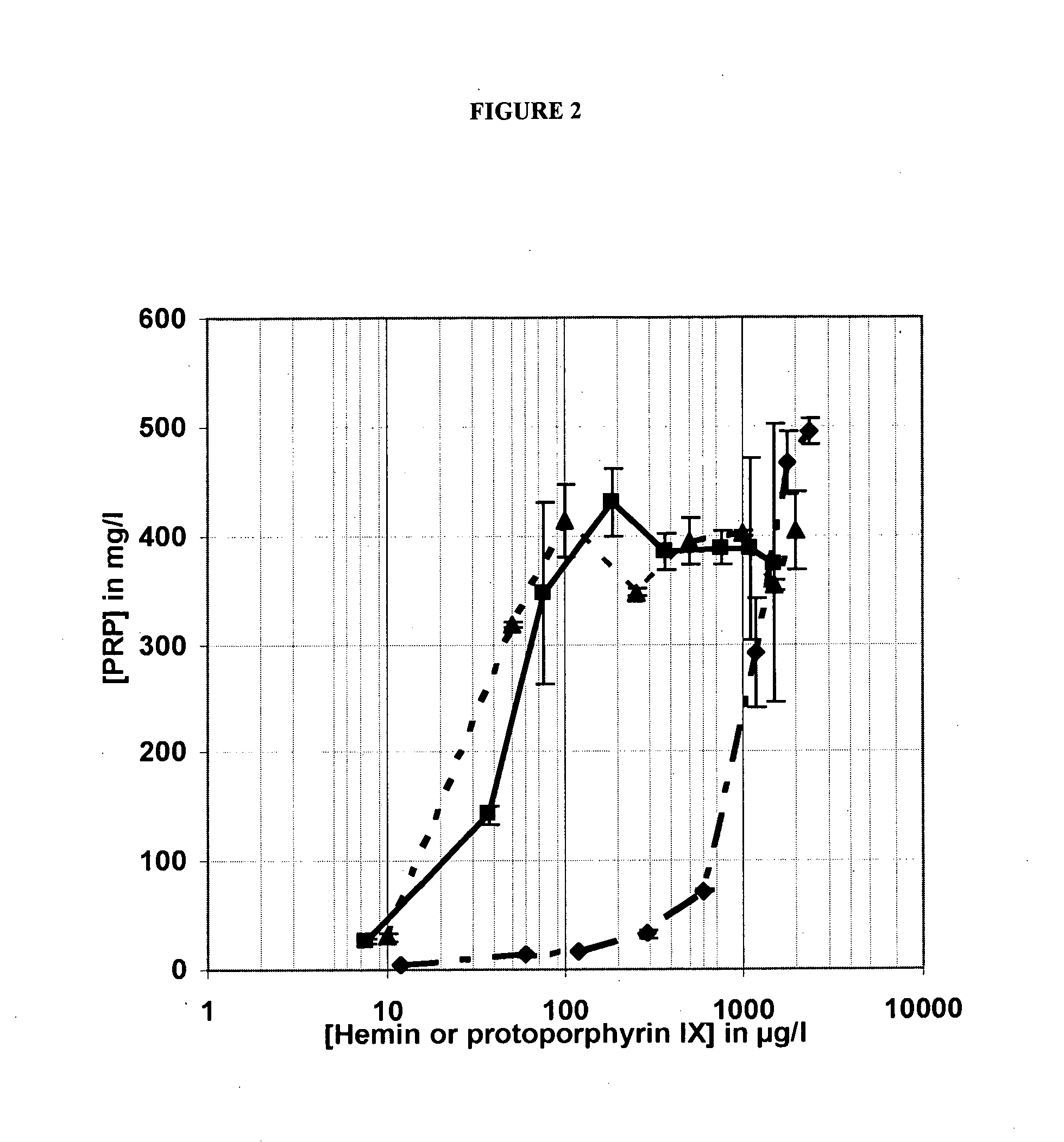 Culture medium for haemophilus influenzae type b