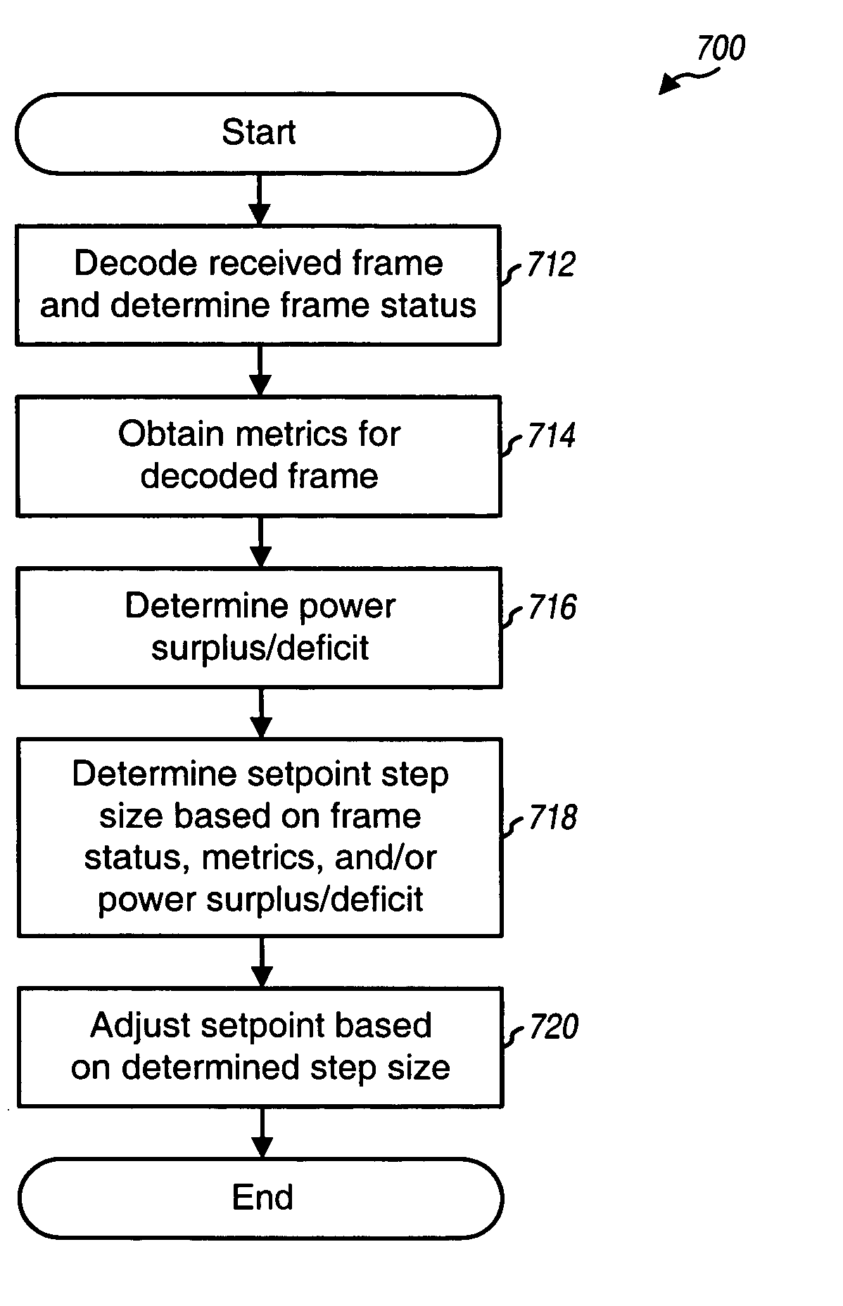 Method and apparatus for adjusting power control setpoint in a wireless communication system