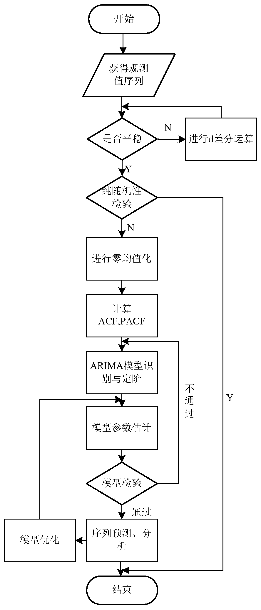 Wireless spectrum occupancy prediction method based on LSTM network