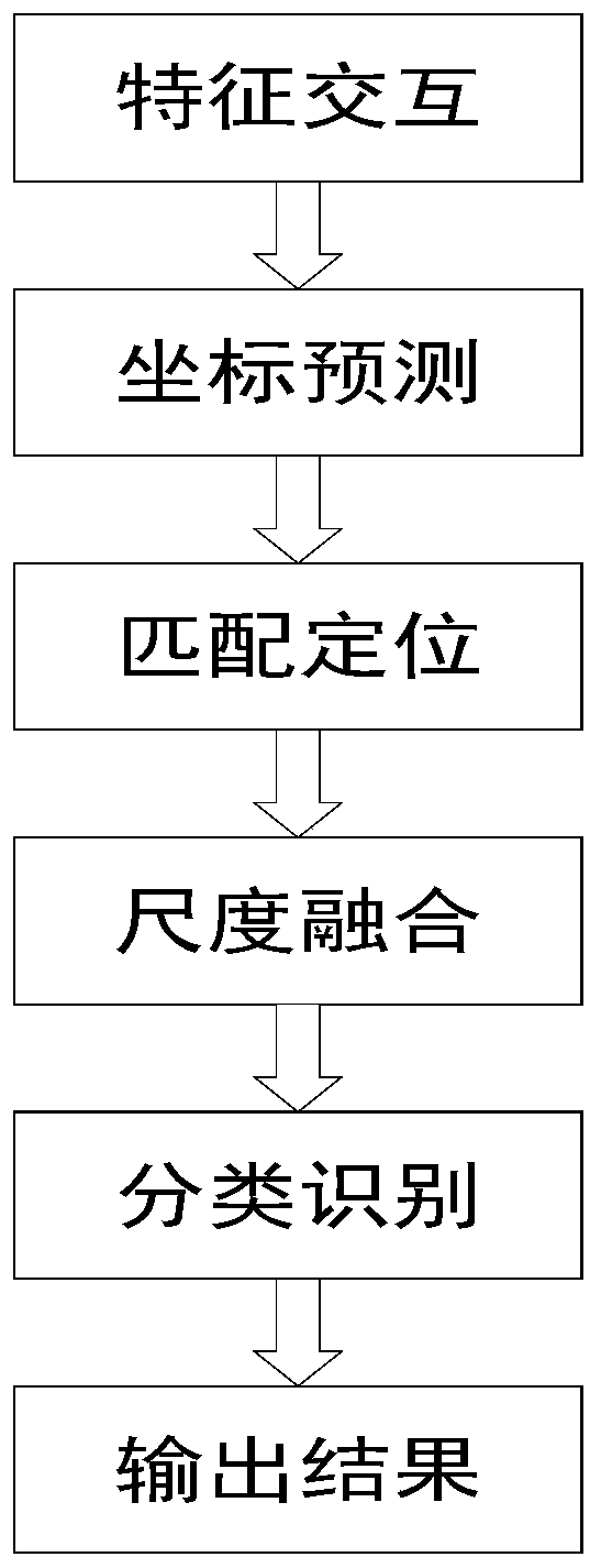 Ship intelligent identification tracking method