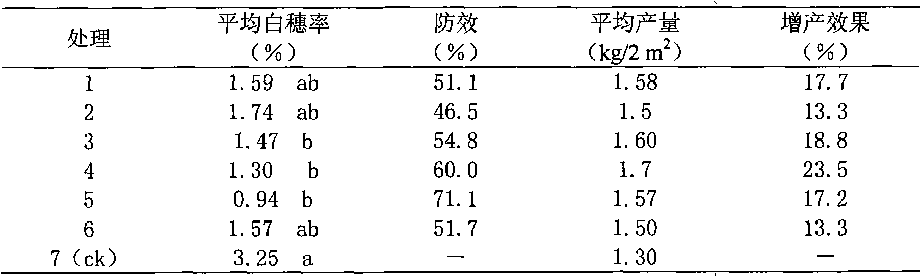 Soil conditioner for preventing and curing wheat take-all in newly cultivated farmland, and preparation method and using method thereof