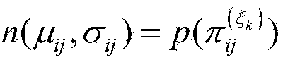 Interference suppression method of nonhomogenous Markov jumping system