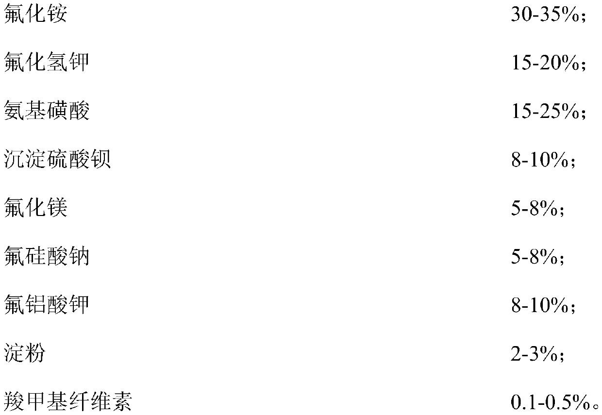 High-alumina glass frosting powder and use method thereof