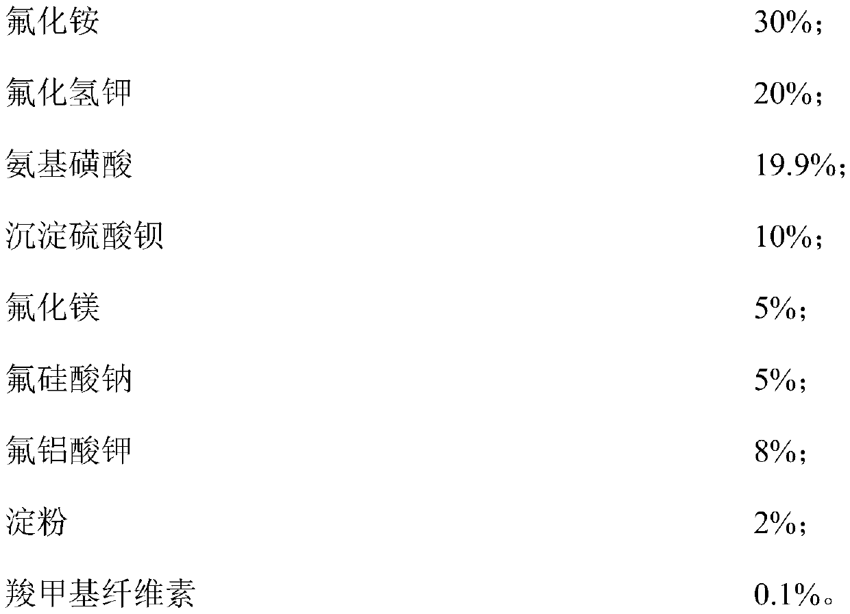 High-alumina glass frosting powder and use method thereof