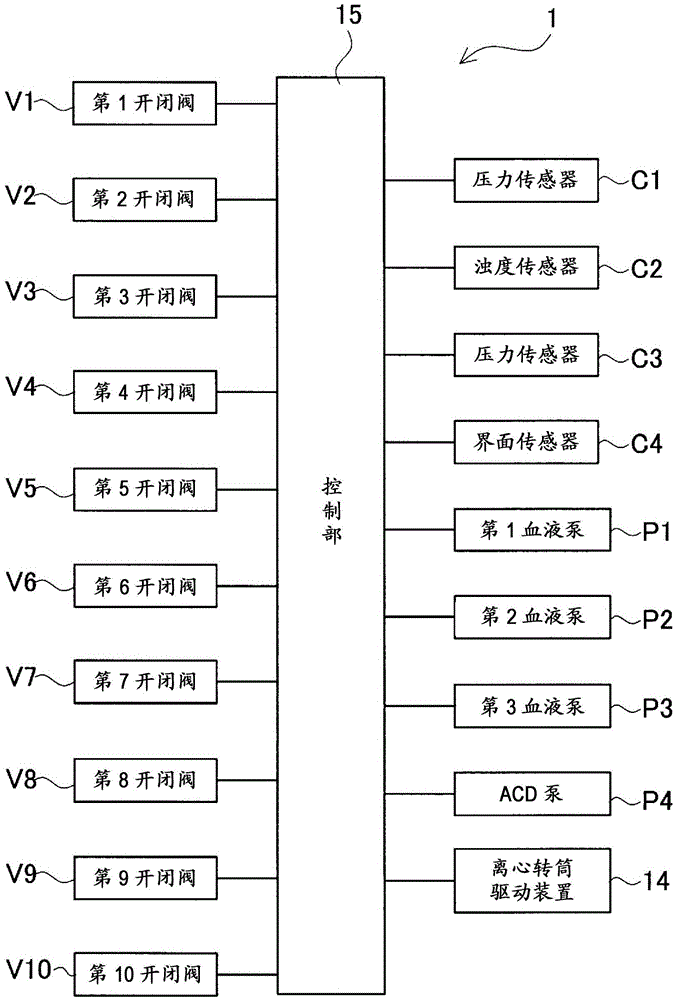 blood component separation device