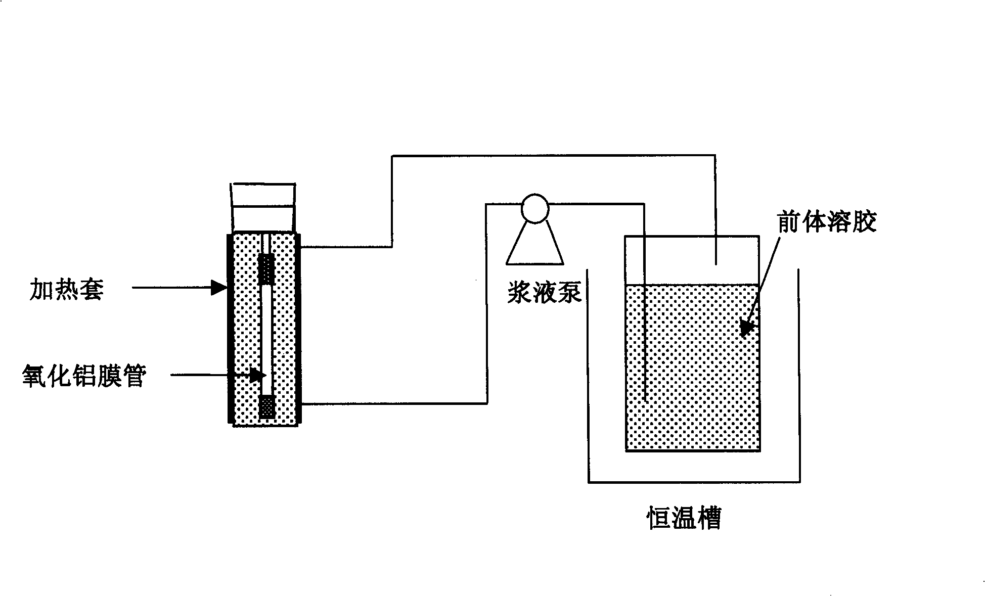 Novel methods for producing type A molecular sieve film in current system