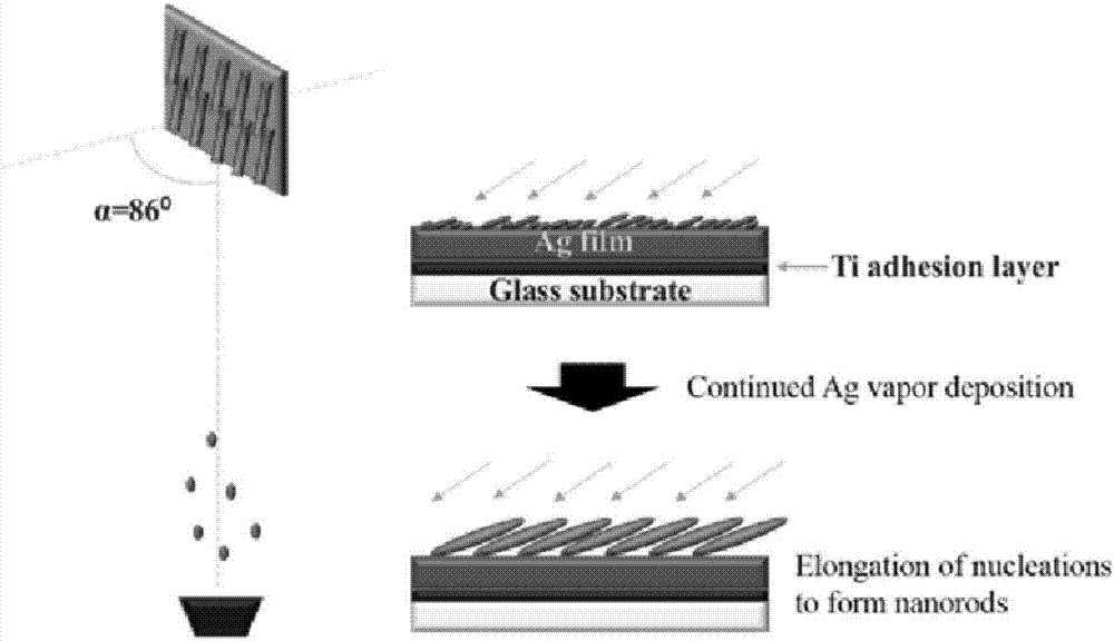 Surface strengthened substrate preparation and performance calibration method