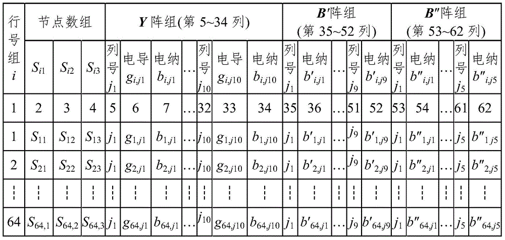 Rapid-reading-writing electric-power-system PQ-decomposition-method flow data storage method based on sparse technology