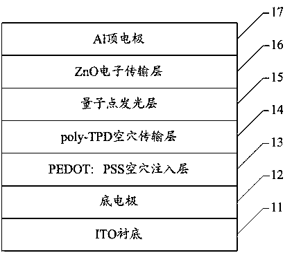 Alloy material possessing quantum well energy level structure, manufacturing method and semiconductor device